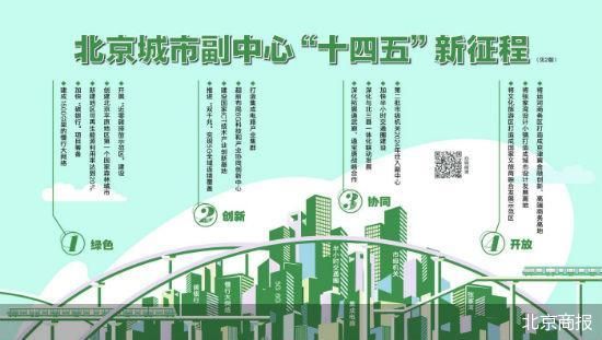 详解北京城市副中心“十四五”路线图