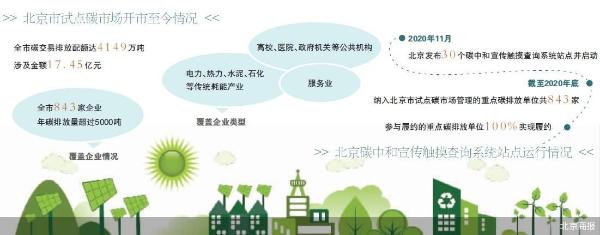 北京将建温室气体自愿减排管理和交易中心