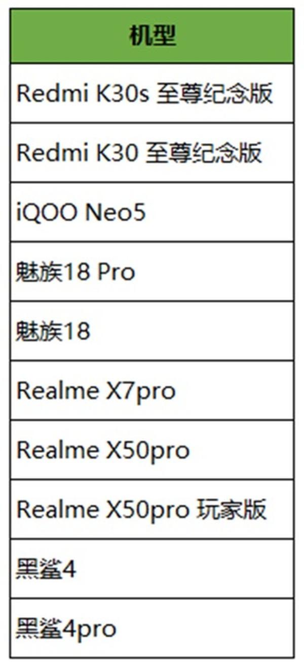 iQOO Neo 5再度曝光，支持《王者荣耀》高刷新率