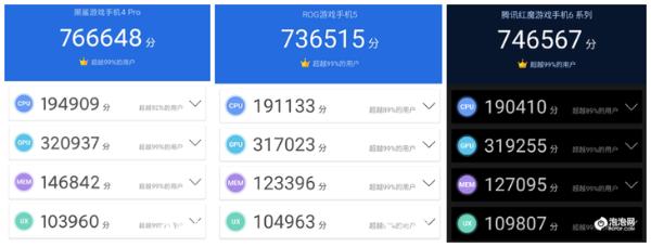近期发布的游戏手机 做出了哪些差异化？