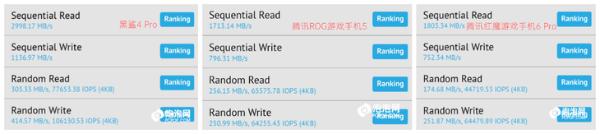 近期发布的游戏手机 做出了哪些差异化？