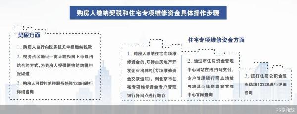 北京明令禁止开发商代收契税或专项维修金