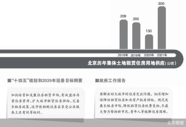 风波过后 长租公寓的蜕变与重生