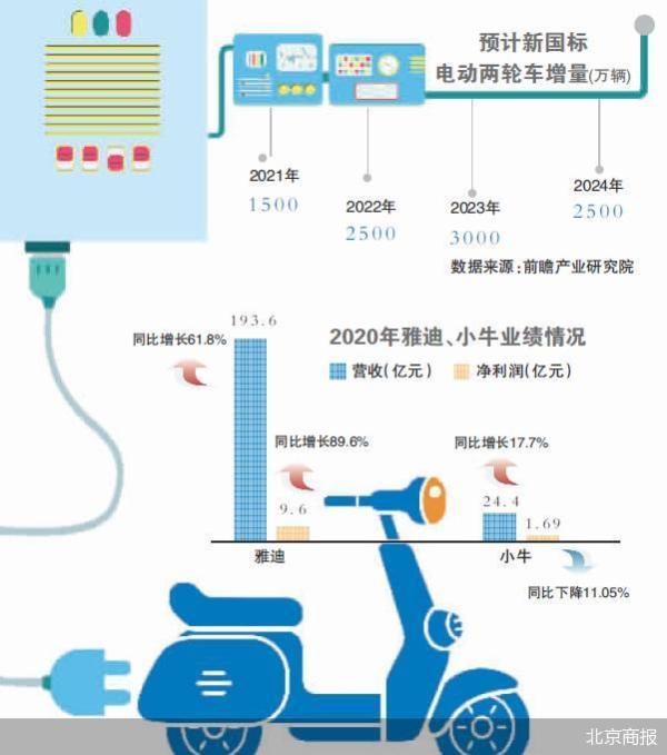 造车做系统 哈啰驶入两轮电动市场