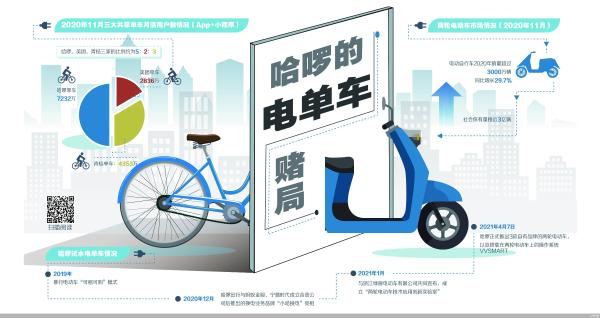 造车做系统 哈啰驶入两轮电动市场
