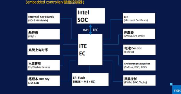 英特尔Evo平台：标准严苛，给你更棒的移动PC体验