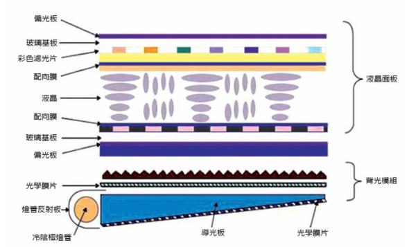 新款iPad Pro使用的mini LED屏幕有什么不同？