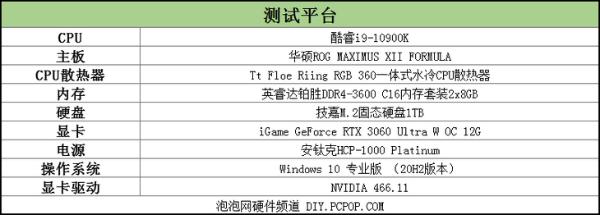 科技瞭望台：带你了解Re-Size BAR Support