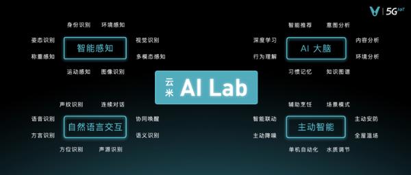 专访云米陈小平:“AI：Helpful”战略开启跨越式升级