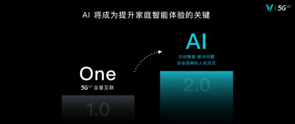 专访云米陈小平:“AI：Helpful”战略开启跨越式升级