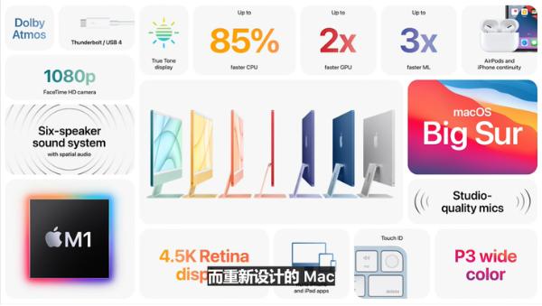 苹果新iMac发布，采用M1芯片，多彩设计