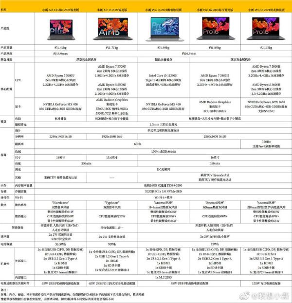 联想小新春季新品规格全公布：低压锐龙首次配N卡