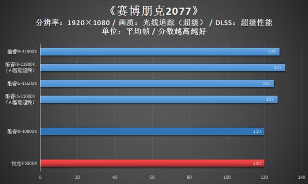 泡问泡答：如何用好11代台式机酷睿处理器？