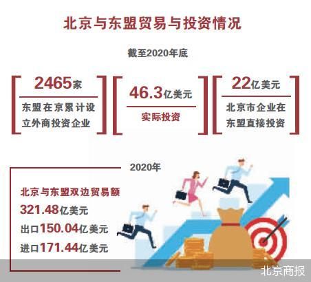 东盟在京实际投资46.3亿美元