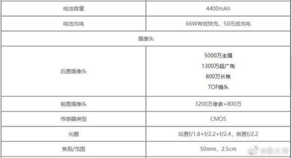 荣耀50系列参数曝光，性能炸裂