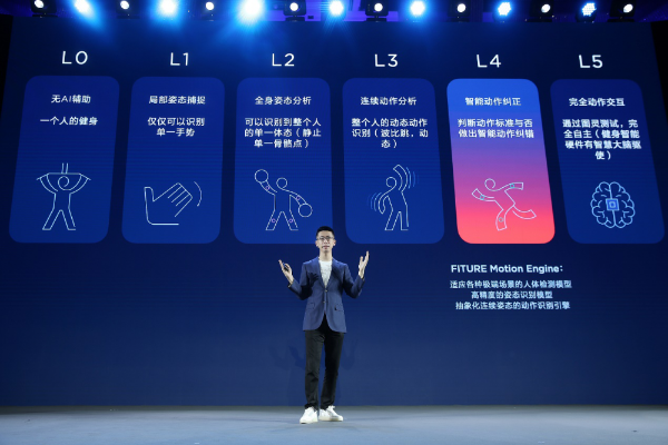 10亿元合伙人共赢计划，智能健身第一品牌FITURE与合作伙伴共享行业红利 