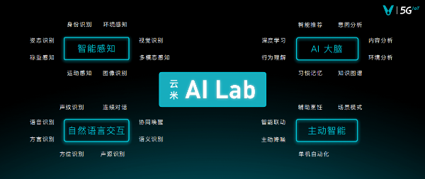 云米打造顶级AI技术团队，让AI智能落地中国万千家庭