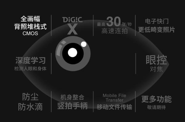 弯道超车？佳能EOS R3的出现或改变顶级速度型相机市场新格局