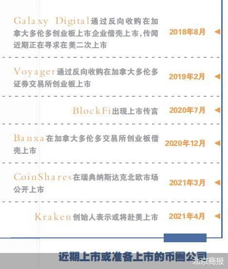 加密货币跃跃欲上市