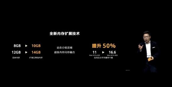 科技瞭望台：8G真能变12G？详解手机内存融合技术