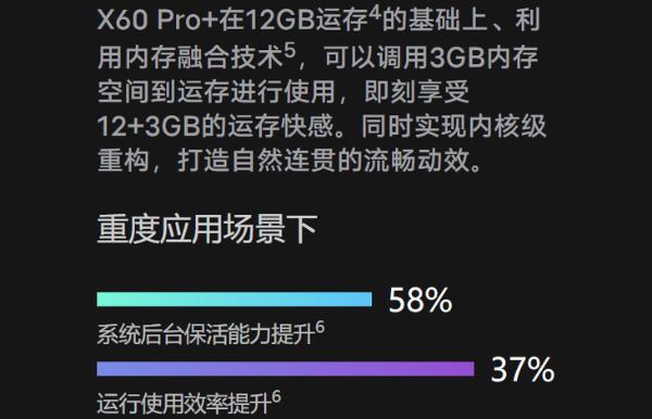 科技瞭望台：8G真能变12G？详解手机内存融合技术