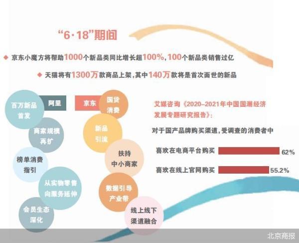 “6·18”求新