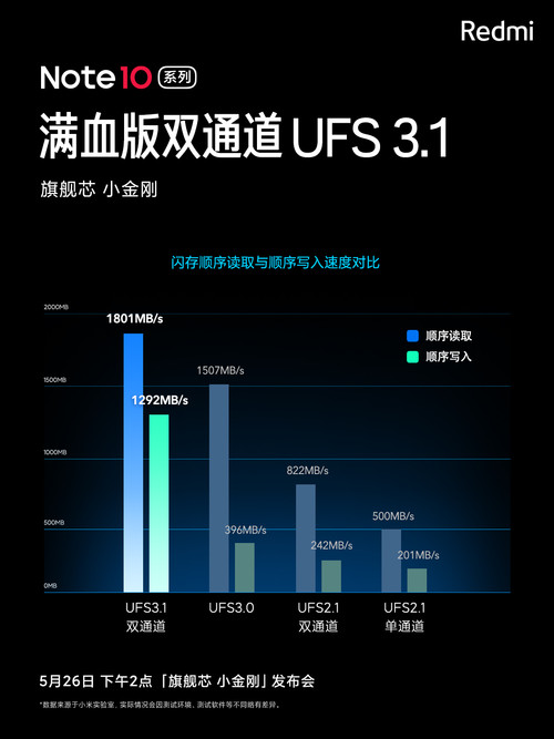 Redmi Note10外观公布，搭载满血UFS 3.1闪存
