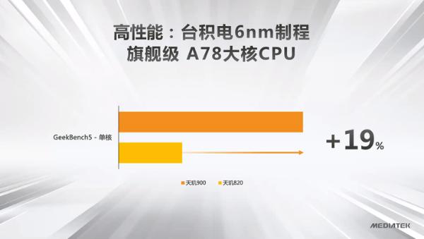 6nm工艺带来越级体验 天玑900 5G芯片发布