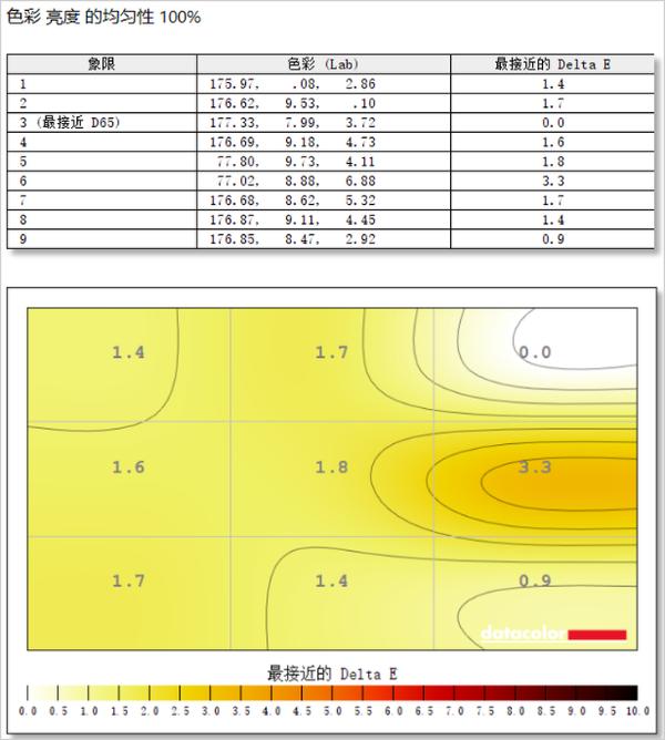 开启4K新精彩！AGON PRO旗舰产品AG274UXP评测