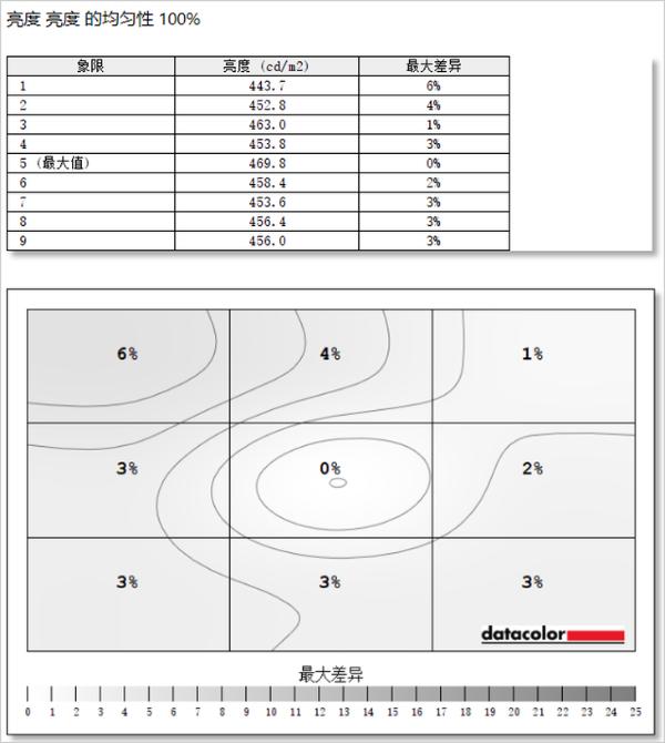 开启4K新精彩！AGON PRO旗舰产品AG274UXP评测