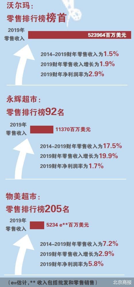 重庆百货“落榜” 零售企业的进与退