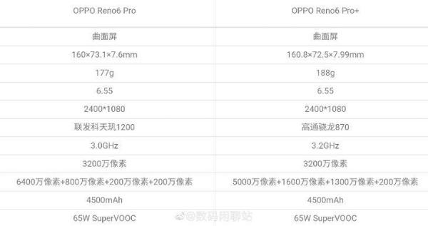 OPPO Reno6系列爆料信息汇总 性能影像新升级