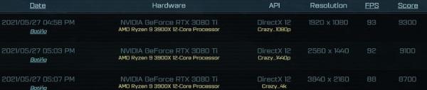 RTX3080Ti显卡游戏性能曝光 6月初便登场