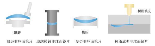佳能庆祝首款采用非球面镜片的单镜头相机交换式镜头上市50周年
