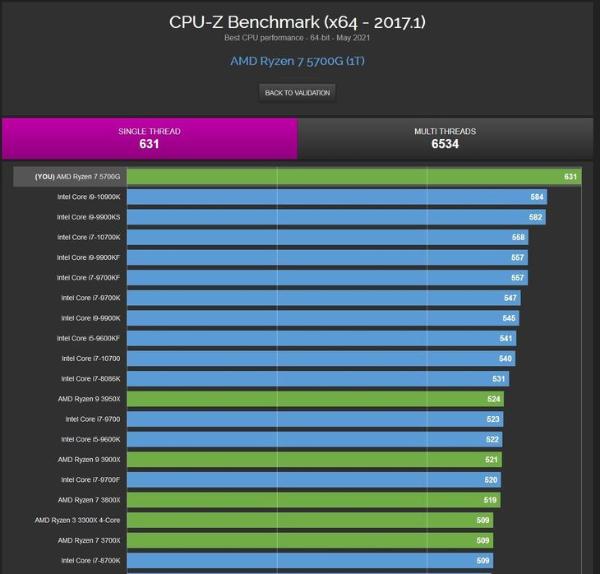 AMD锐龙7 5700G和锐龙5 5600G跑分曝光