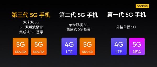 三年不过时！真我 GT Neo给你带来满血5G体验