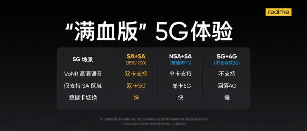 三年不过时！真我 GT Neo给你带来满血5G体验