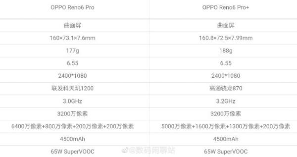 OPPO Reno6系列官宣 5月27日正式发布