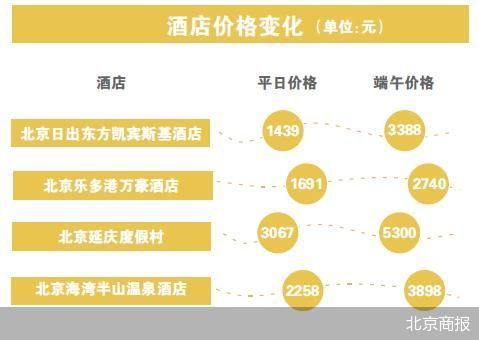 长线降温短途火热 端午游争夺战打响