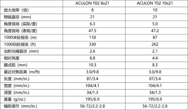 时尚小巧又轻便 尼康发布双筒望远镜ACULON T02