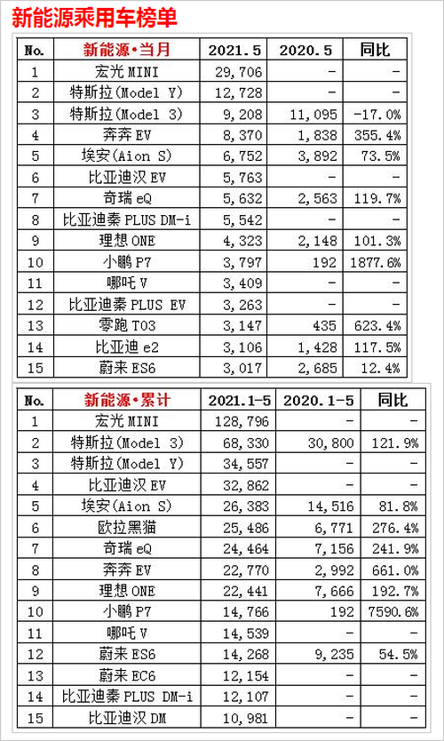 神车加敞篷！五菱宏光MINI EV敞篷车设计图来了