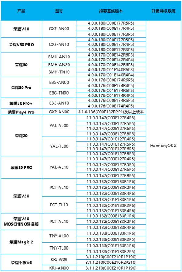 荣耀20/30等系列开启鸿蒙OS 2.0内测招募