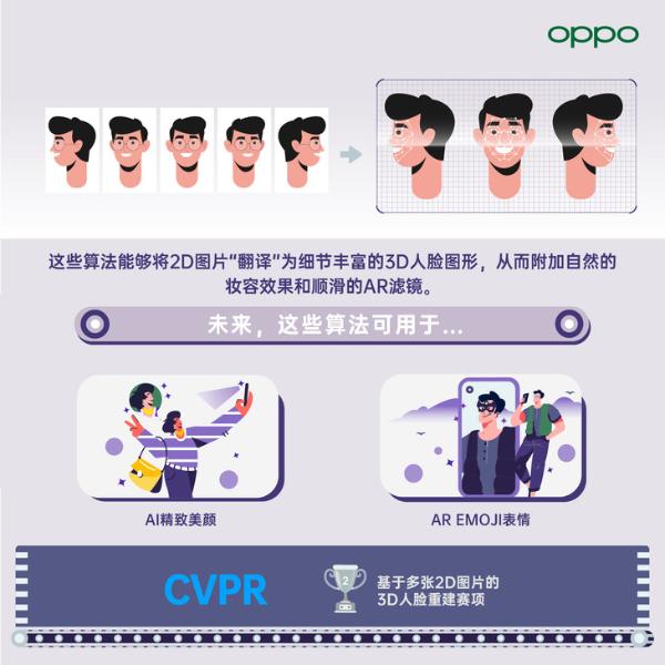 OPPO在国际人工智能会议2021中刷新获奖记录