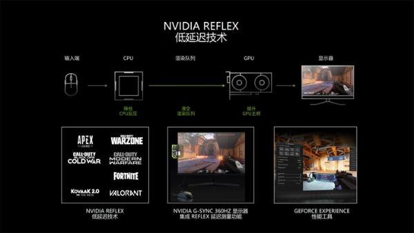 翻转屏个性新旗舰显卡，iGame RTX 3080 Ti火神评测