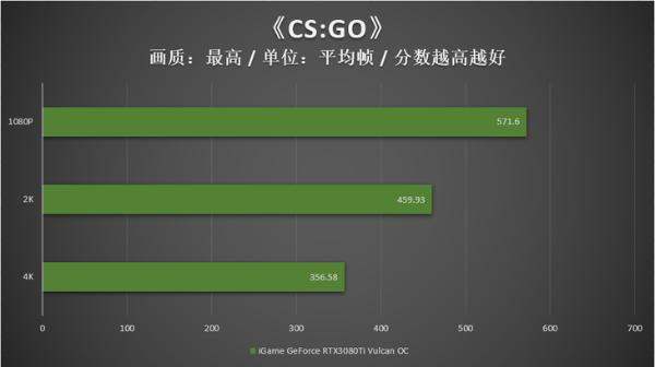 翻转屏个性新旗舰显卡，iGame RTX 3080 Ti火神评测