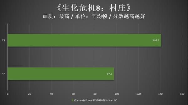 翻转屏个性新旗舰显卡，iGame RTX 3080 Ti火神评测