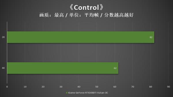 翻转屏个性新旗舰显卡，iGame RTX 3080 Ti火神评测