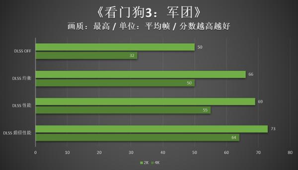 翻转屏个性新旗舰显卡，iGame RTX 3080 Ti火神评测