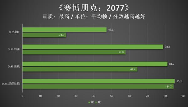 翻转屏个性新旗舰显卡，iGame RTX 3080 Ti火神评测