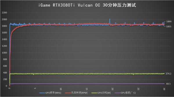 翻转屏个性新旗舰显卡，iGame RTX 3080 Ti火神评测